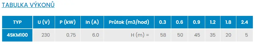 Tabulka výkonů 4SKM