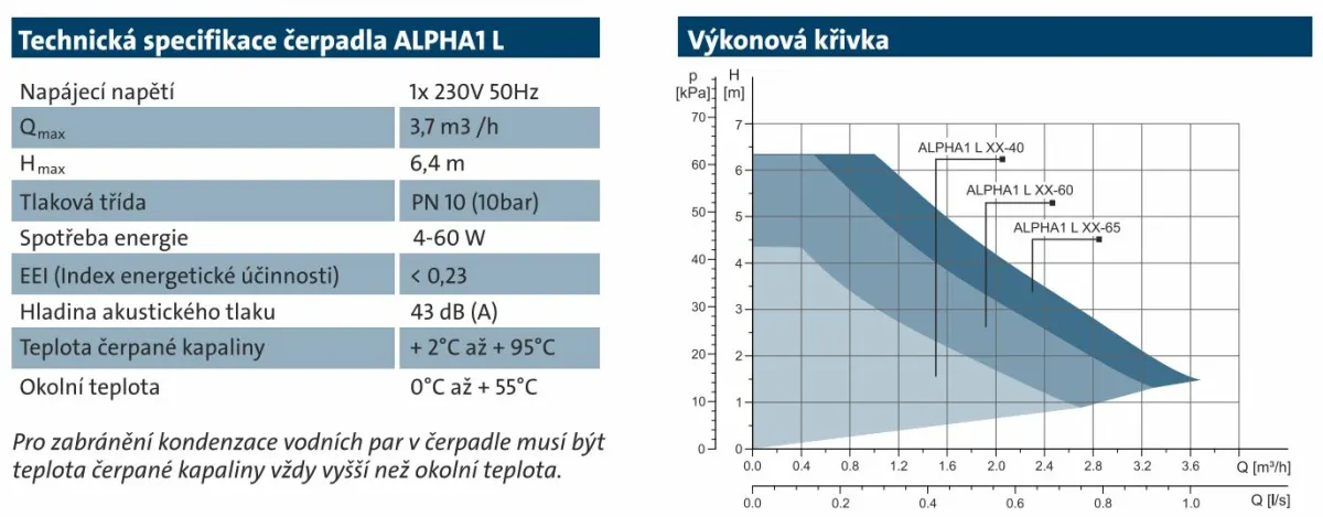 Technická specifikace ALPHA1 L