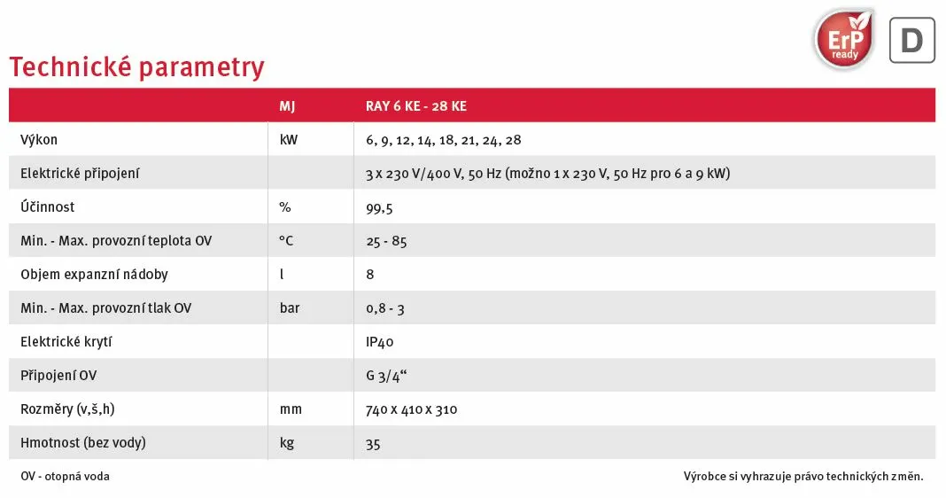 Technické parametry RAY KE