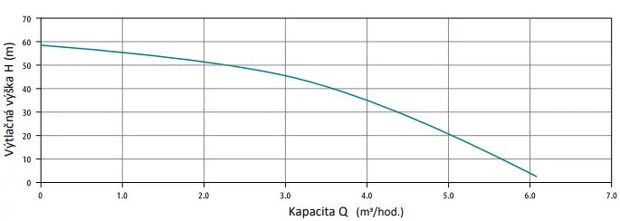 LEO LDW 4 KŘIVKA VÝKONU LEO LDW 4 KŘIVKA VÝKONU