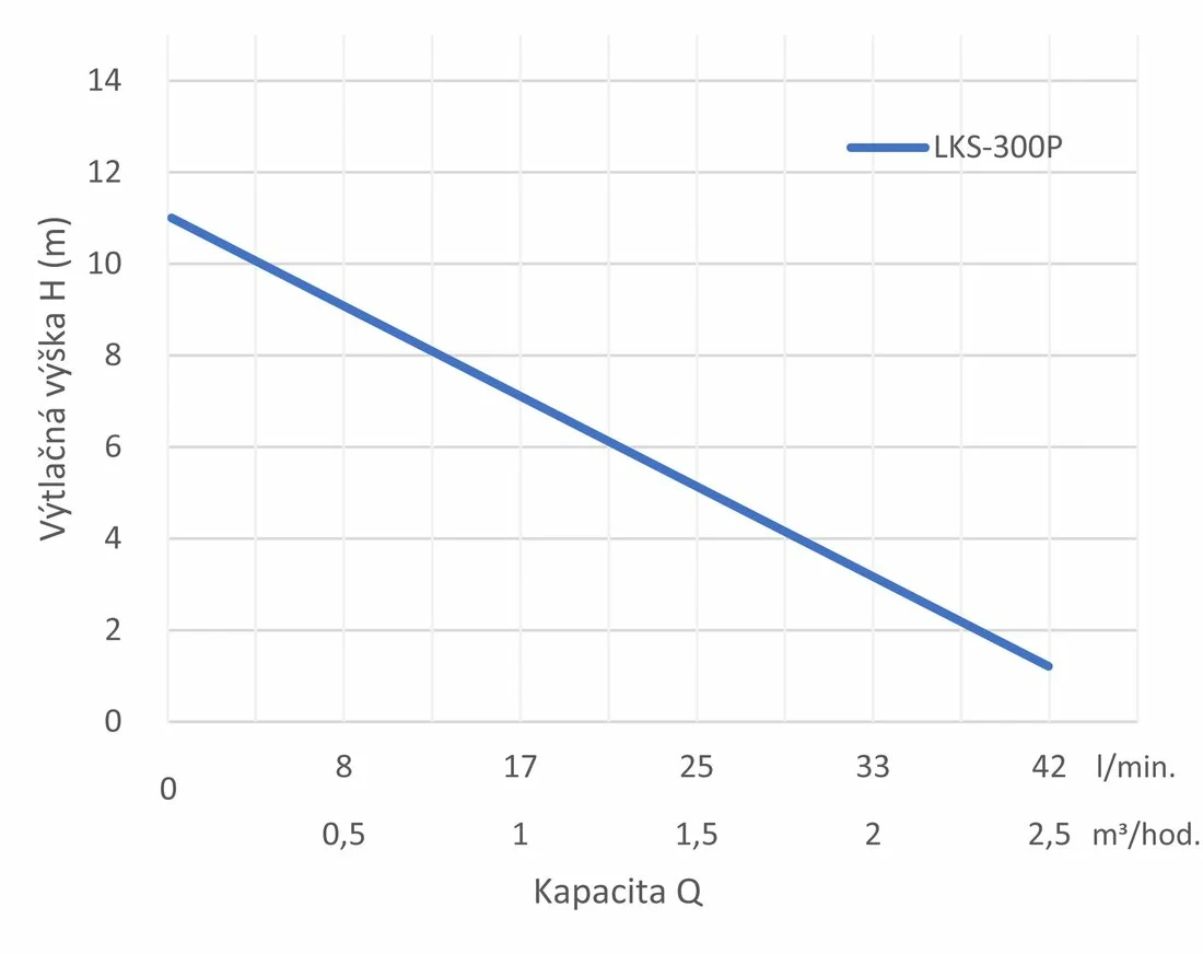 LEO LKS 300 VÝTLAČNA VÝŠKA