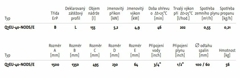Q7EU 40 NODSE technické