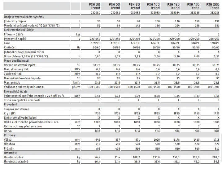 PSH Trend tech.list