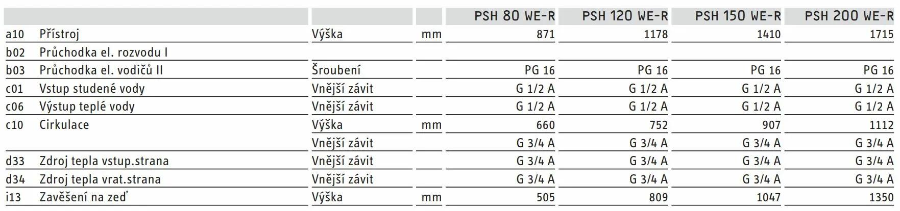 Rozměry WE-R všechny text Rozměry WE-R všechny text